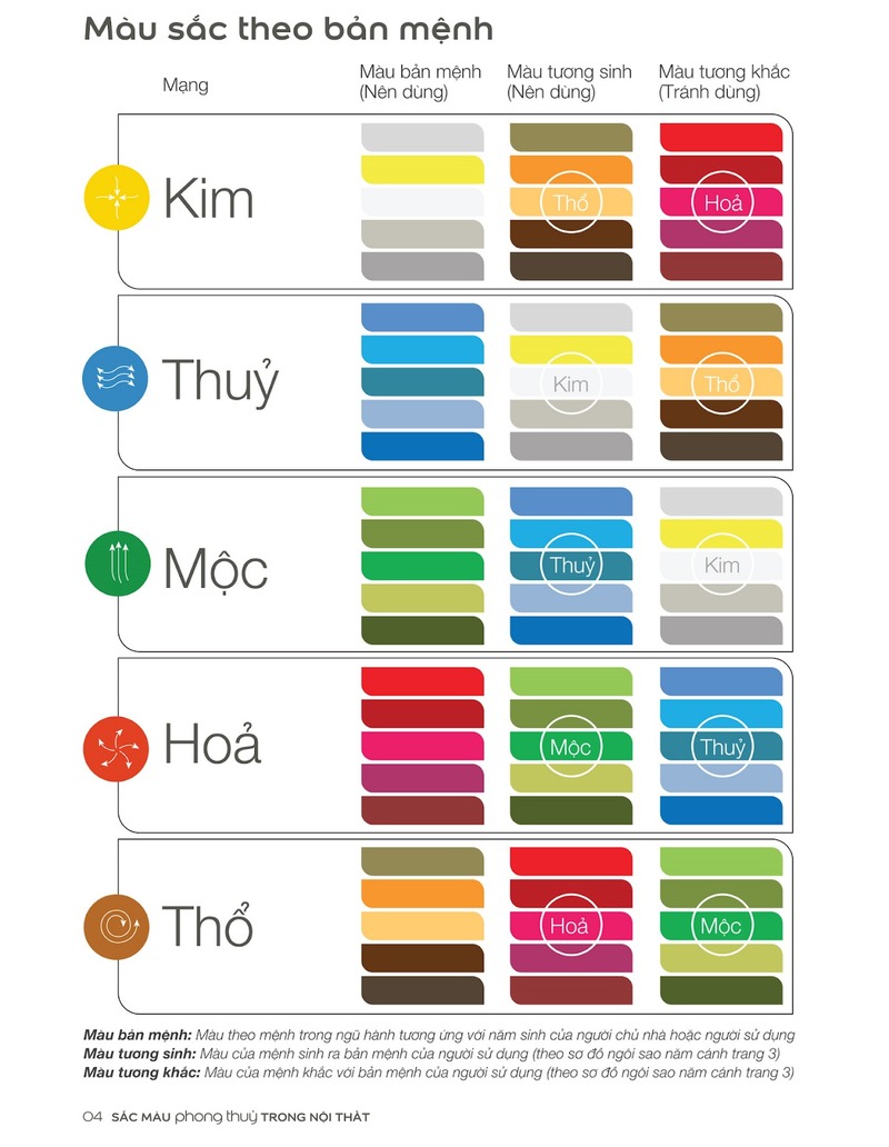chon-mau-sac-noi-that-hop-phong-thuy-2